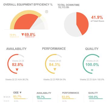 QlikView Gauges.JPG.jpg